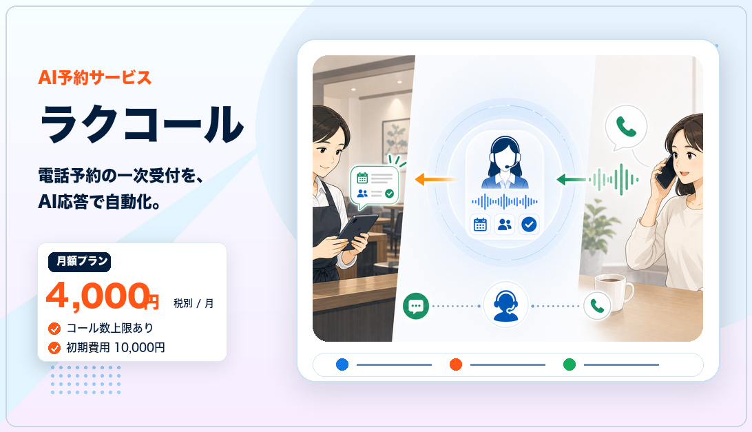 AIラクコールのサービスイメージ(電話予約をAIが一次受付するイメージ図)