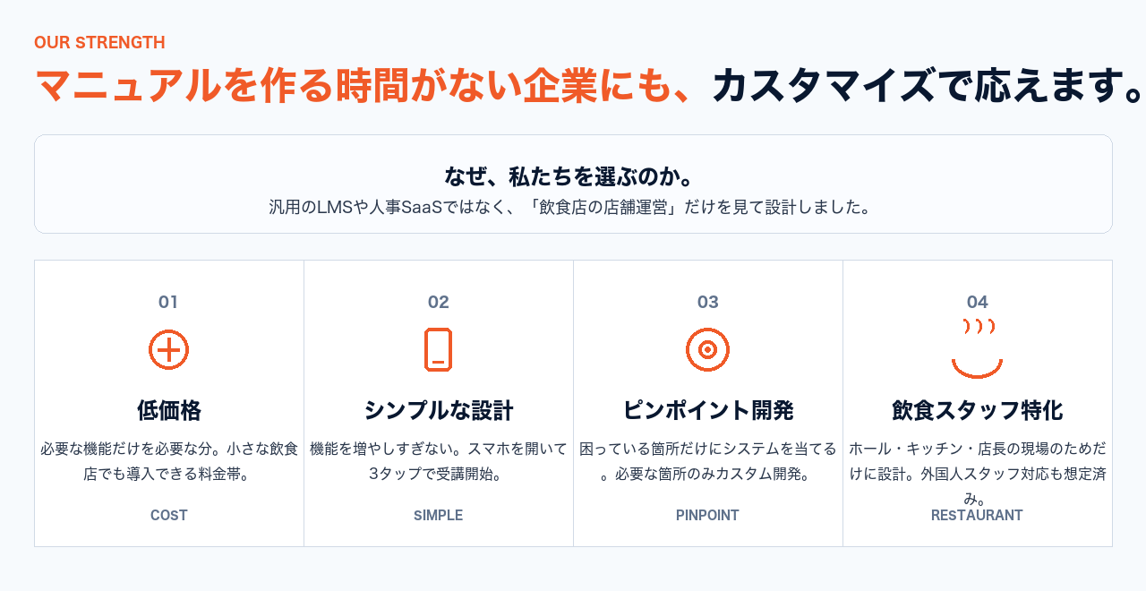 マニュアルを作る時間がない企業にも、カスタマイズで応えます。①低価格 ②シンプルな設計 ③ピンポイント開発 ④飲食スタッフ特化。汎用LMSや人事SaaSではなく、飲食店の店舗運営だけを見て設計。